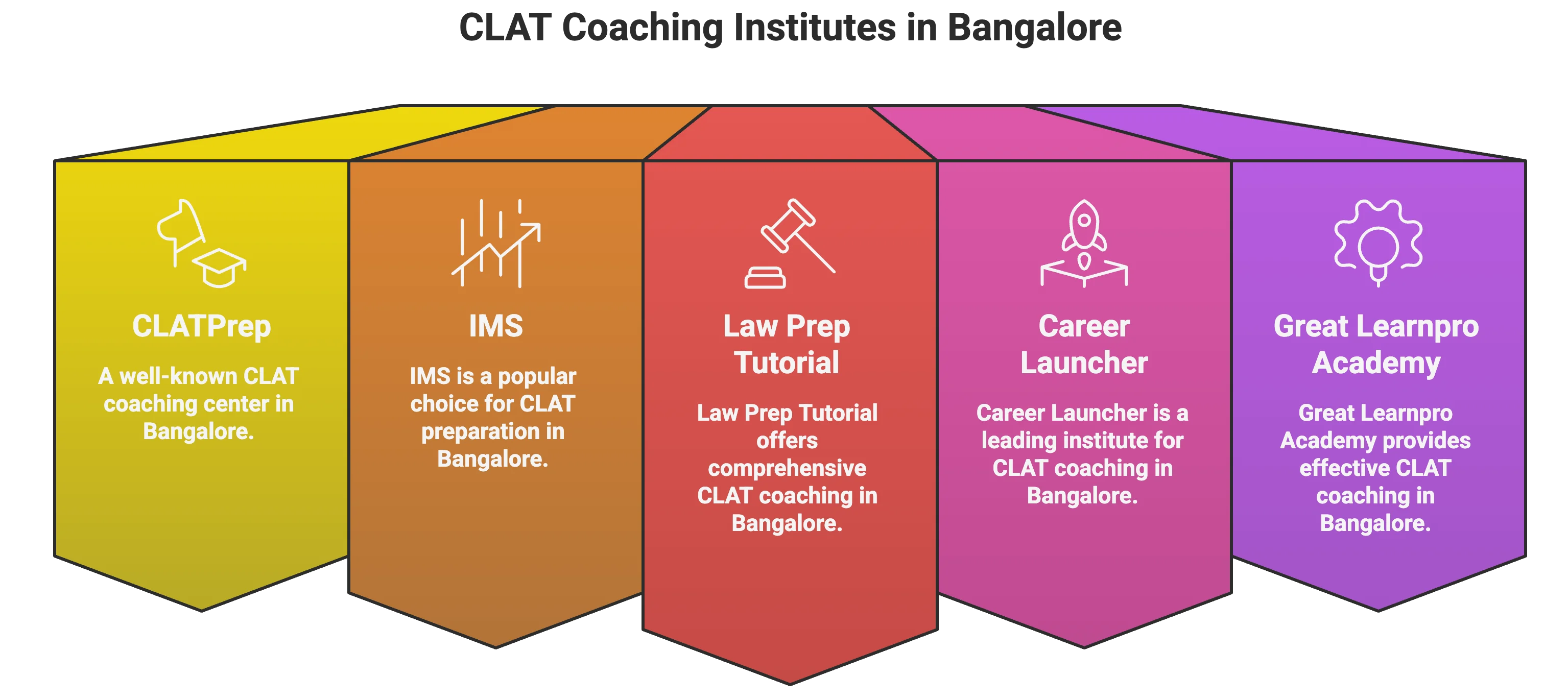 CLAT Coaching in Bangalore