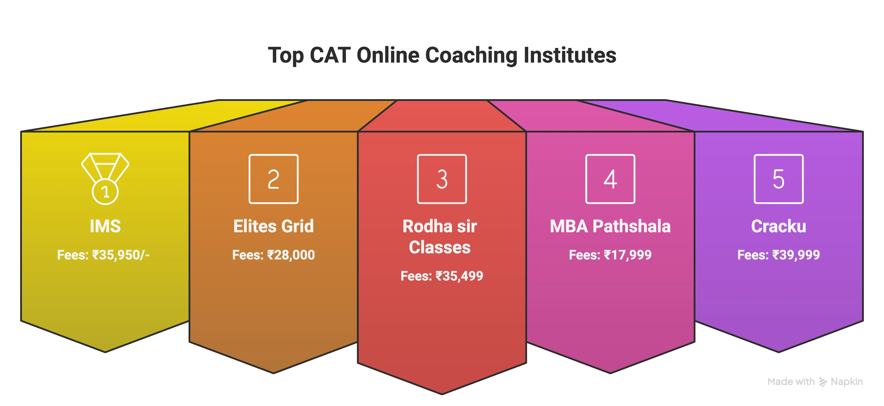 Best CAT Online Coaching