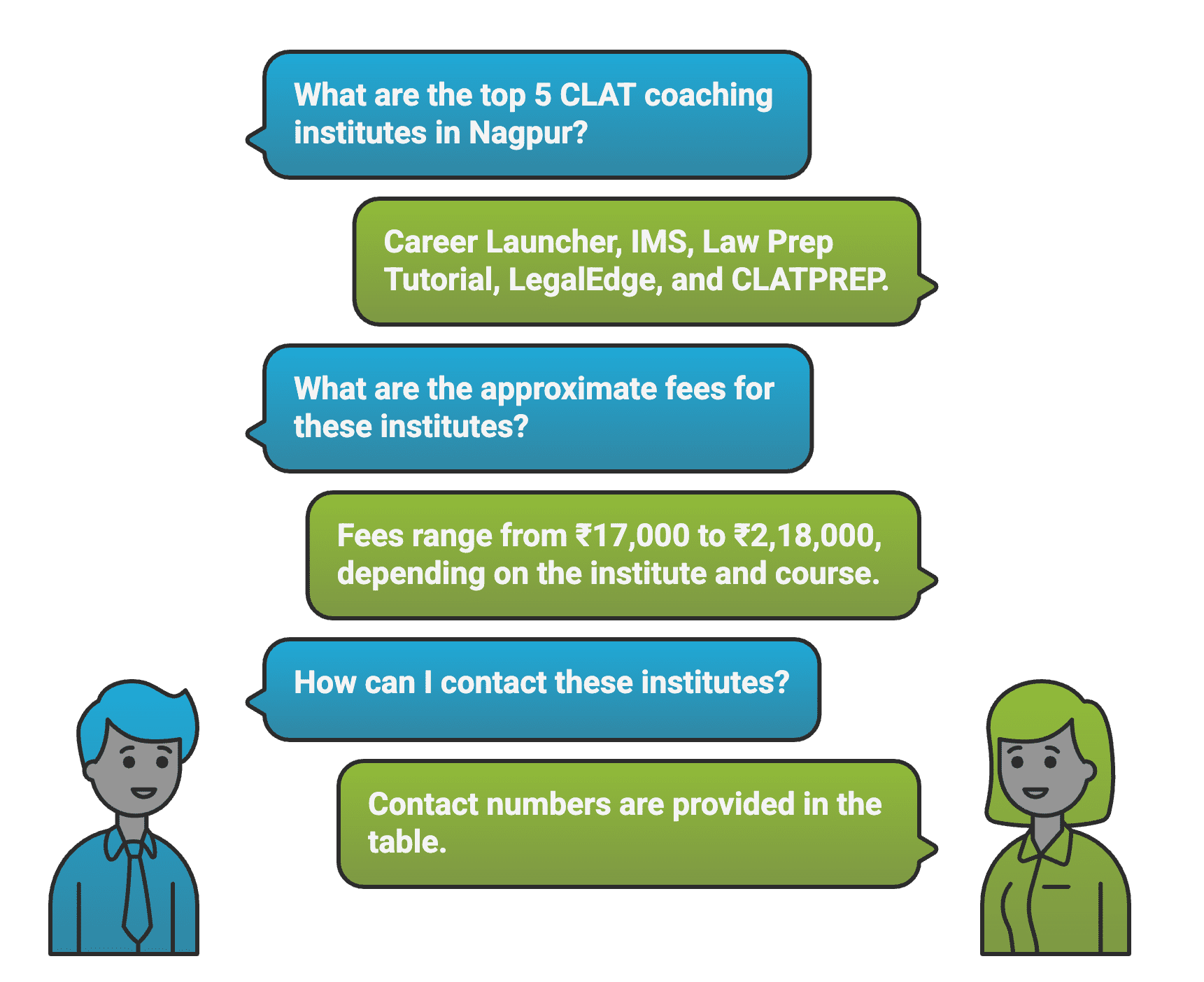 CLAT Coaching in Nagpur