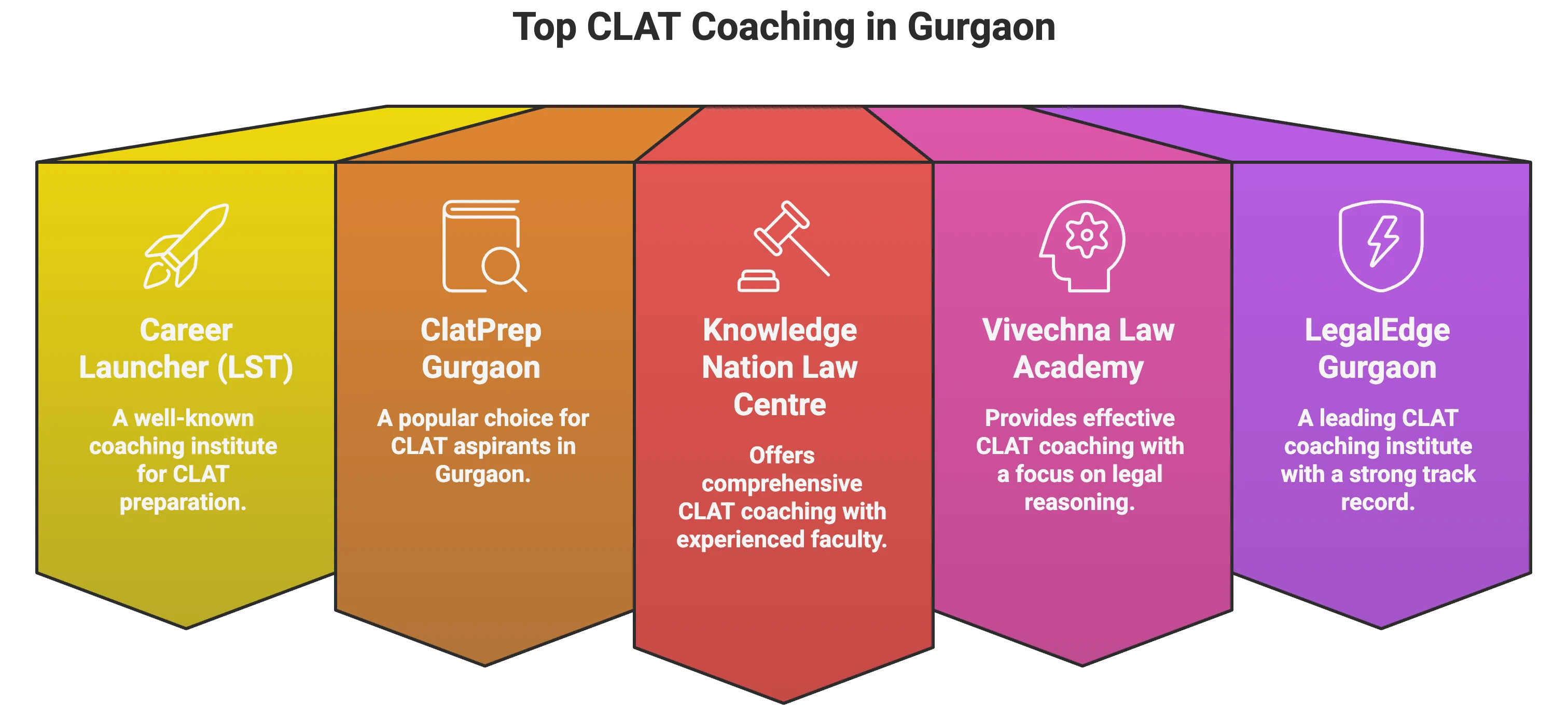 Best CLAT Coaching in Gurgaon