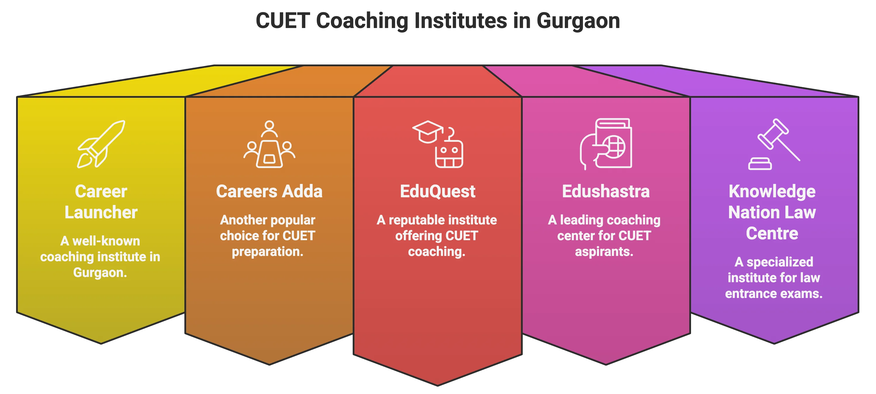 CUET Coaching in Gurgaon