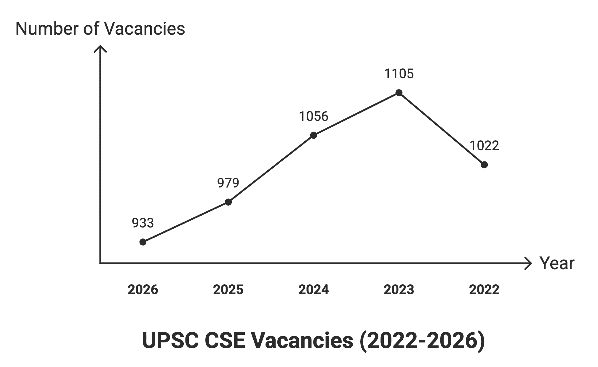 UPSC Vacancy