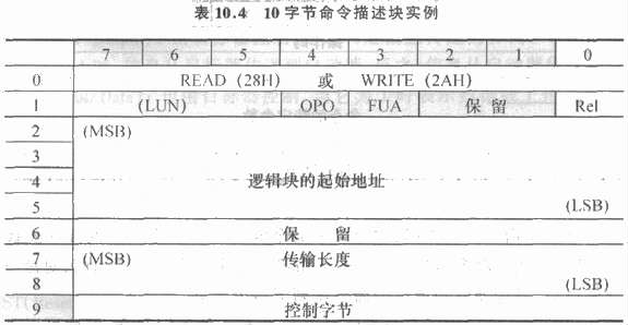 SCSI WRITE 10命令