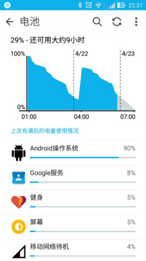 Zenfone2 续航