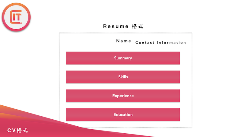 澳洲简历格式