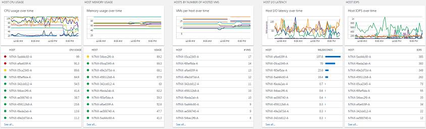 Nutanix Hardware Solution for Microsoft OMS