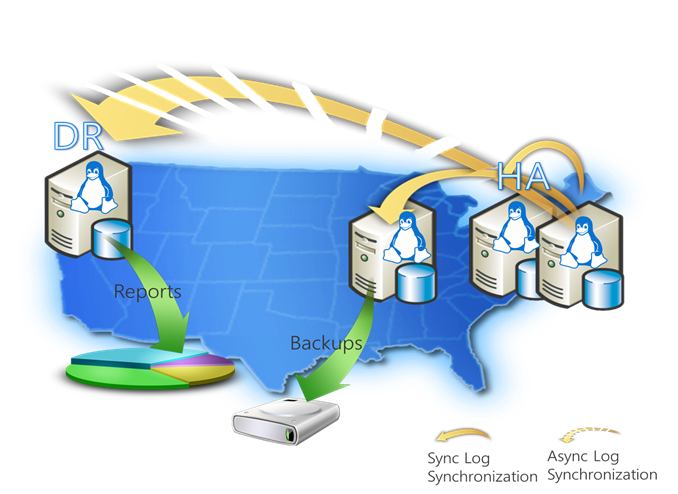 HADR with Always On Availability Groups in SQL Server v.Next