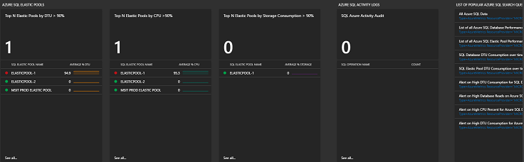 Azure SQL Database and Elastic Pools in single log analytics workspace