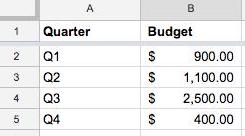 Accounting number formats in Google Sheets