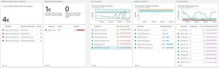 Monitoring Windows Server OS with Lumagate and OMS