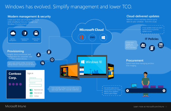 Infographic: Windows 10 + Office 365 + EMS = simplified management and lower TCO