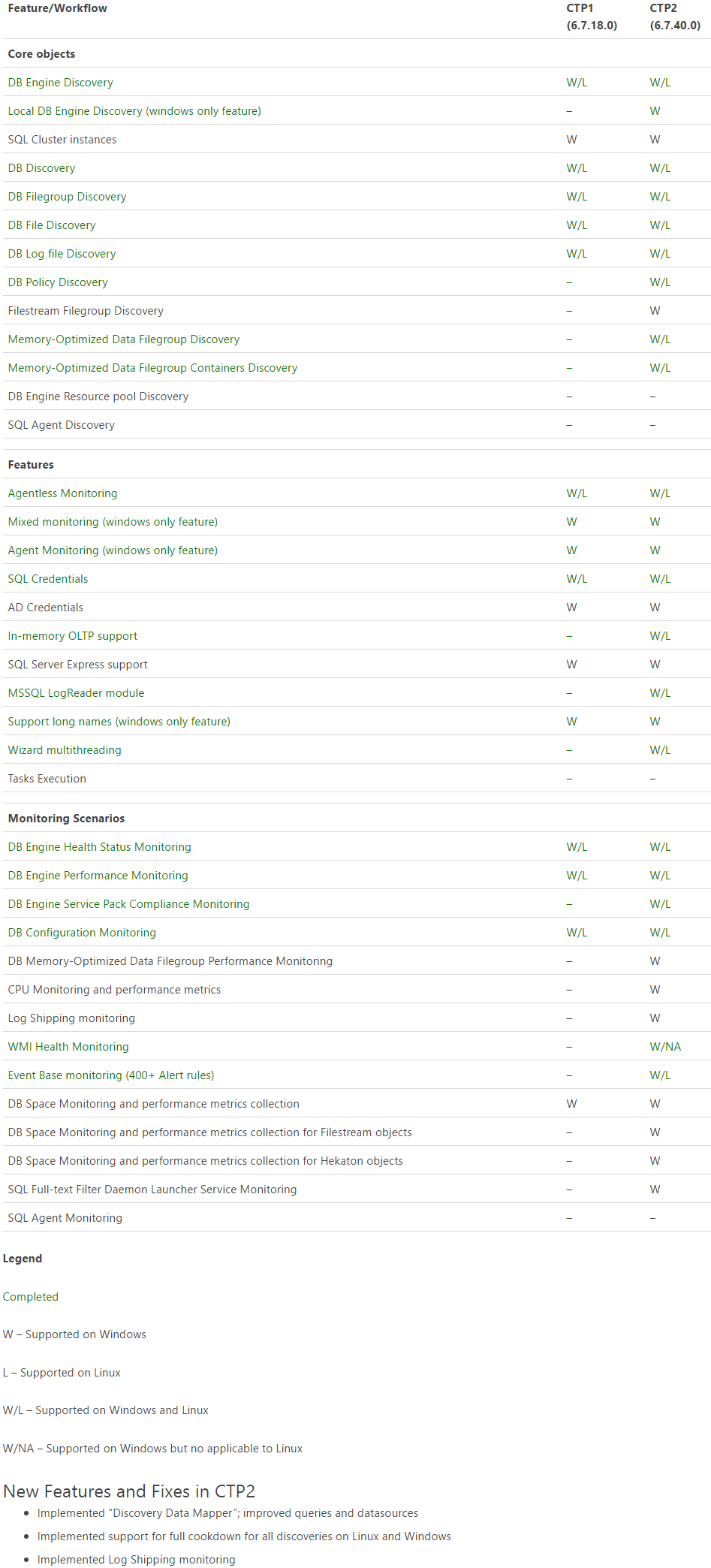 SQL Server vNext Management Pack (CTP2) Features Table
