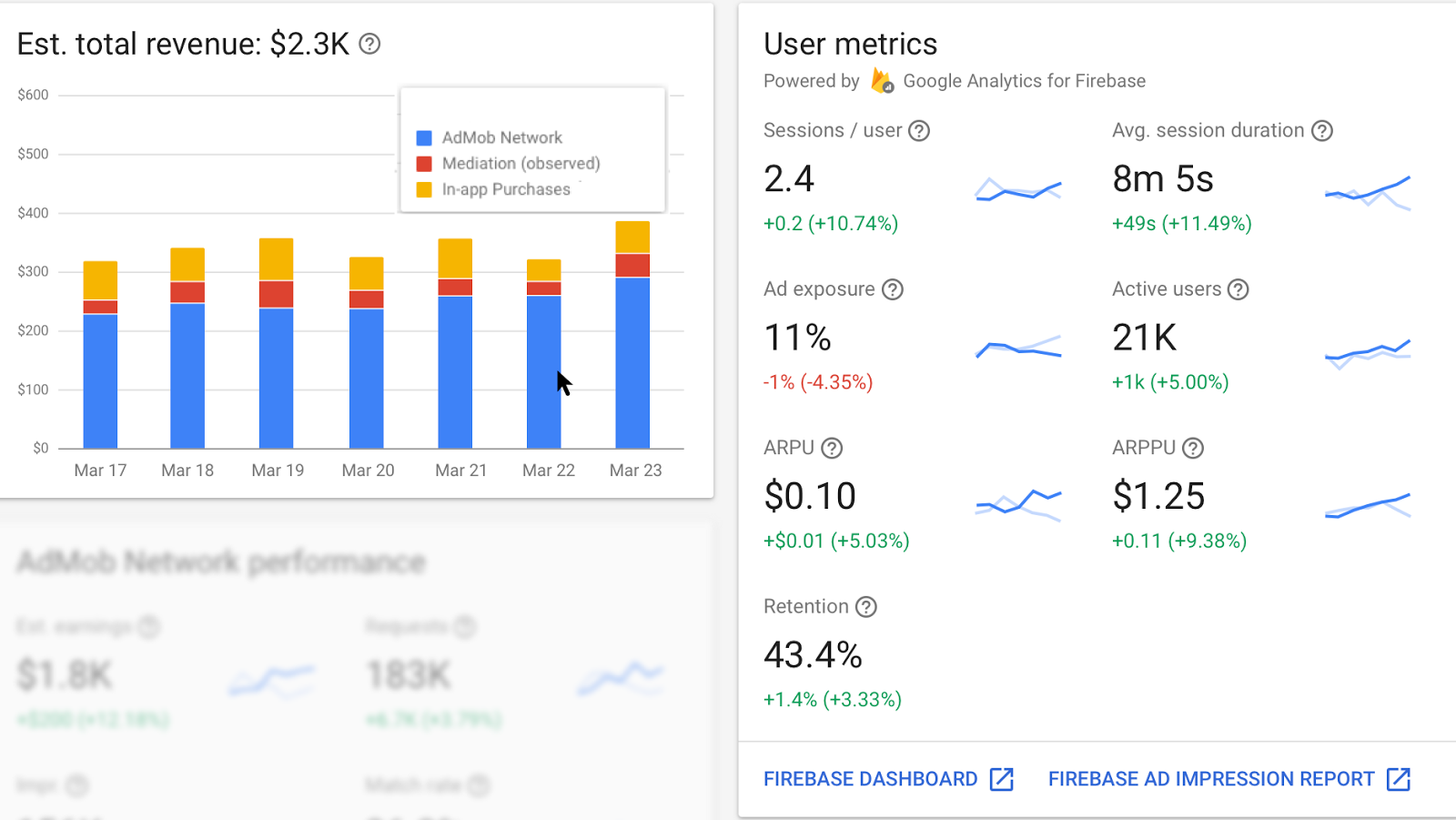 smarter monetization strategy with Firebase, Analytcis integration