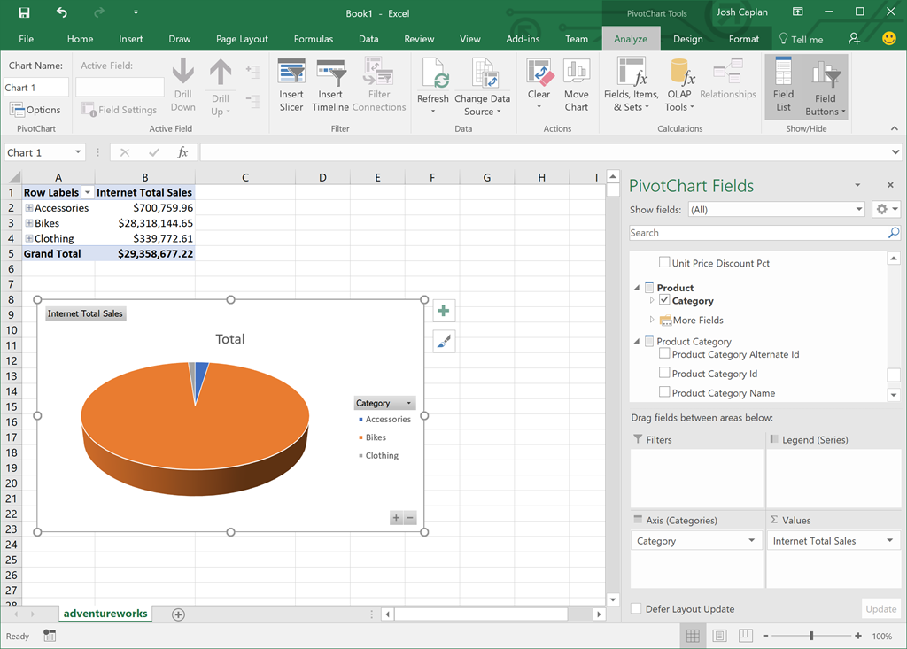 Self-service BI model for Azure Analysis Services