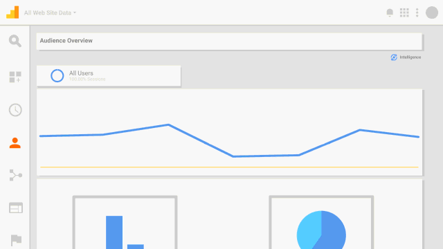 Ask Google Analytics Intelligence