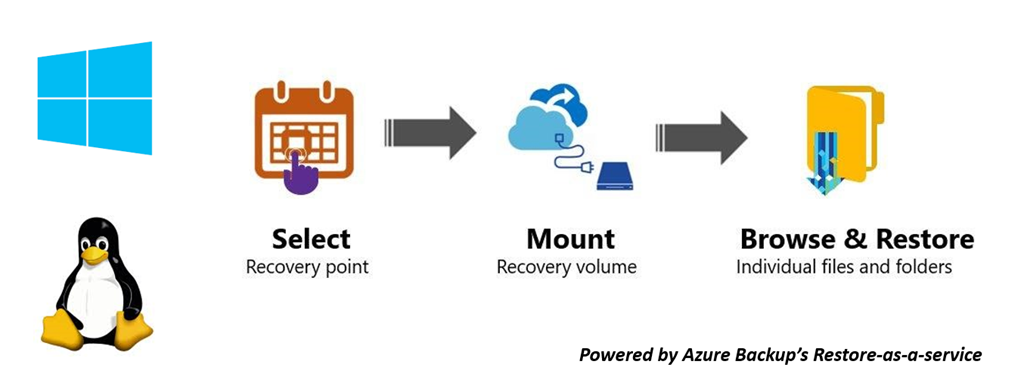 Instant File Recovery from Azure VM backups