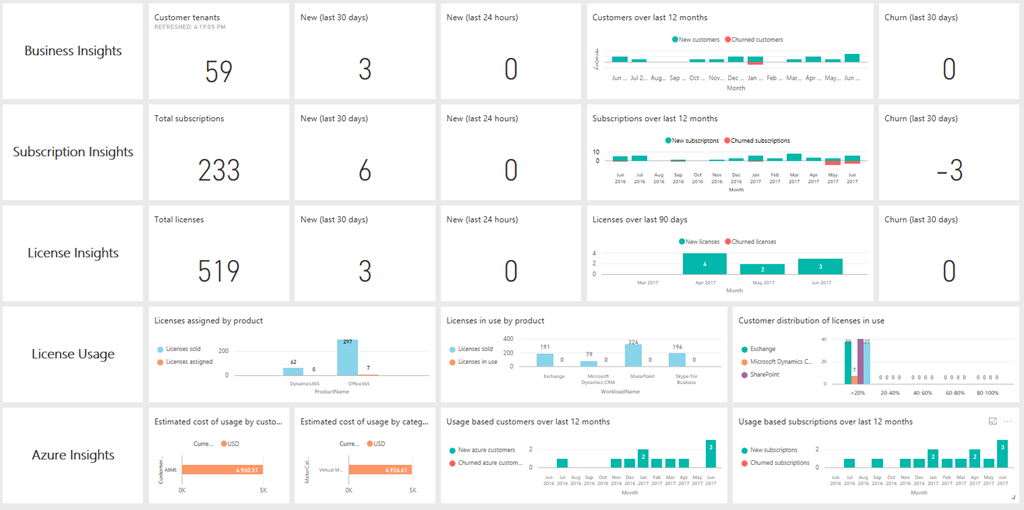 Power BI Partner Center Analytics App Dashboard