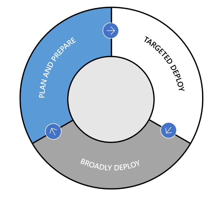 windows as a service (wass)