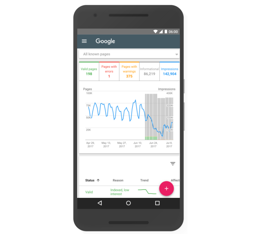 Google Search Conxole Index Coverage report