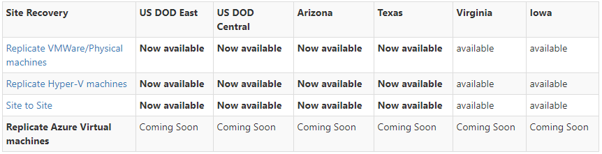 Azure Site Recovery (ASR) US Government Resions
