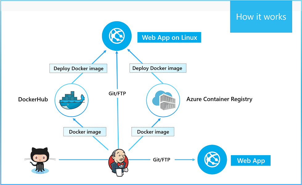 jenkins plugin for azure app service