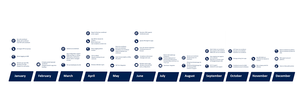Microsoft Intune 2016 Timeline