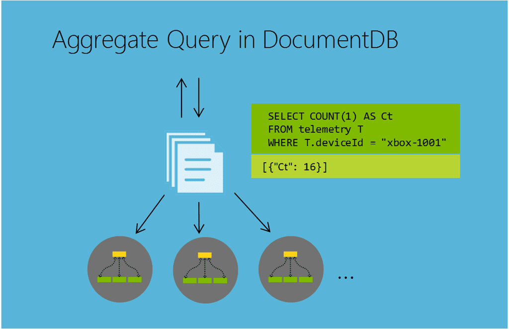 Aggregage Query in Azure DocumentDB