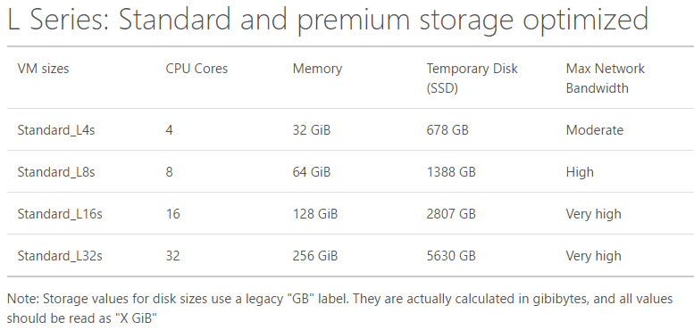 L Series for Azure Storage VMs