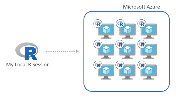 R Session with doAzureParallel