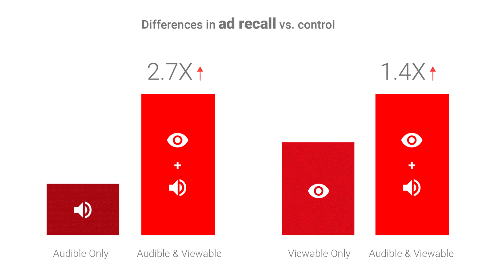 unique reach in adwords