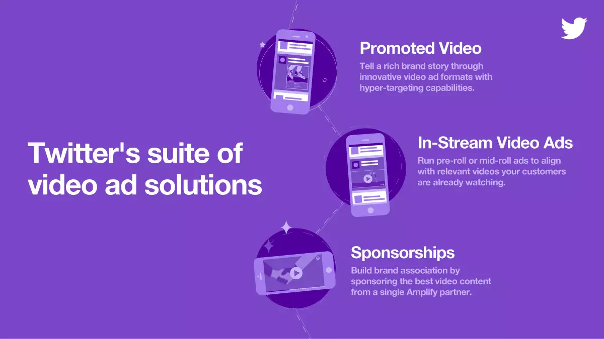 twitter video ads solutions