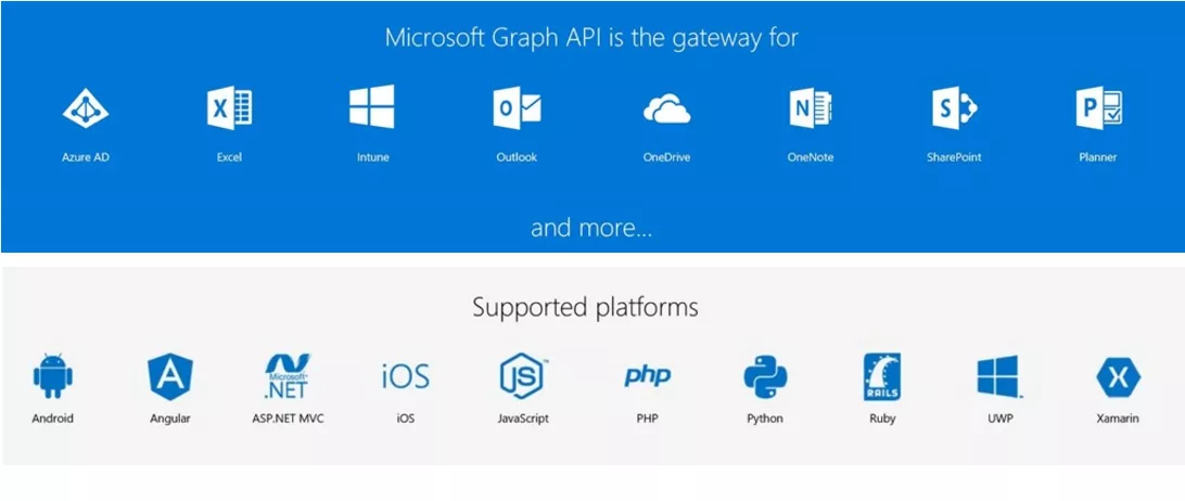 Microsoft Graph API Beta