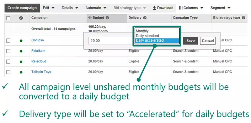 Monthly budgets to daily budgets
