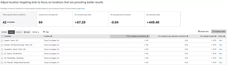 Advanced view showing related campaign locations of llocation bid adjustment suggestions