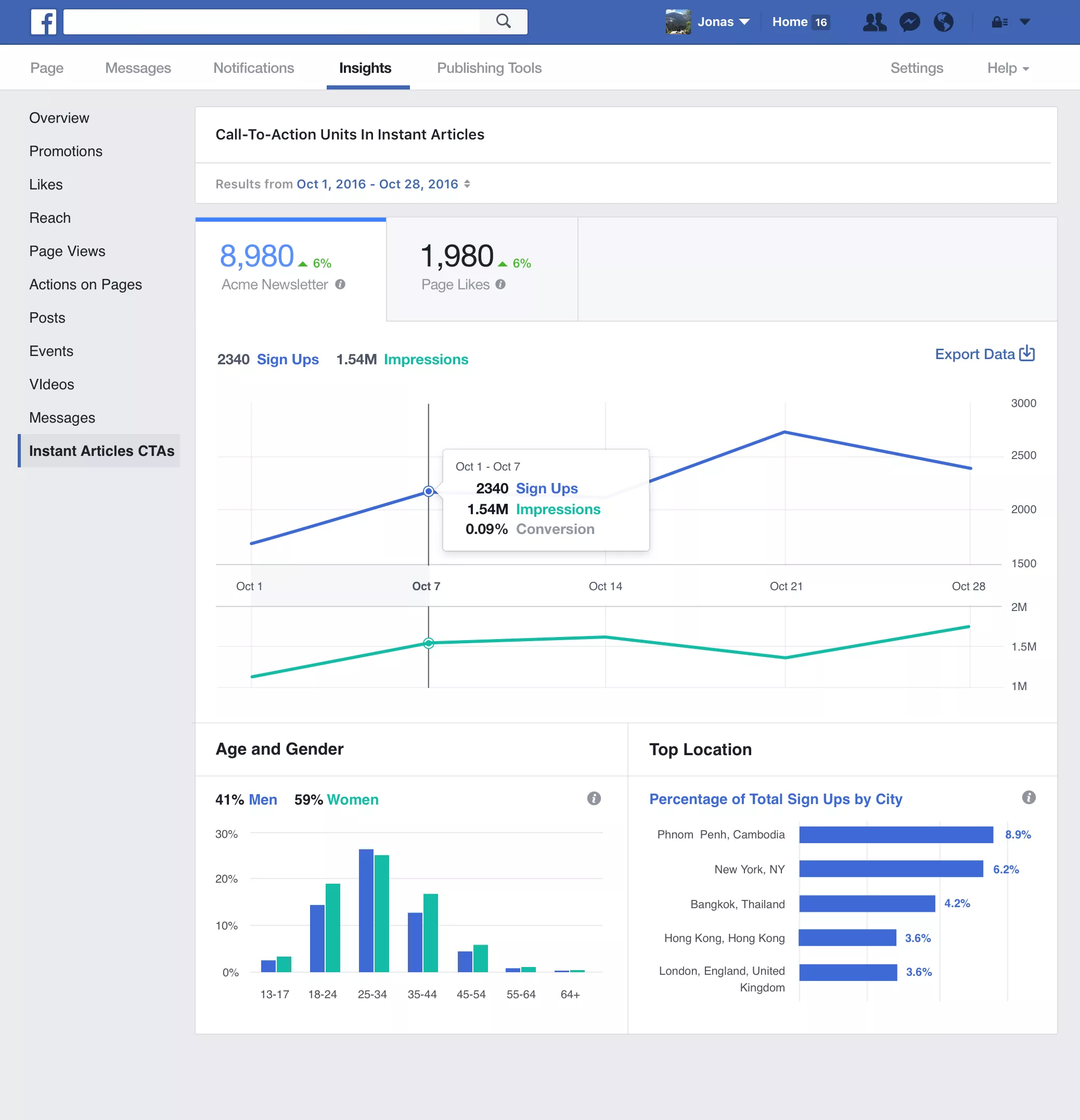 Facebook Instant Article Call-To-Action Units Insights