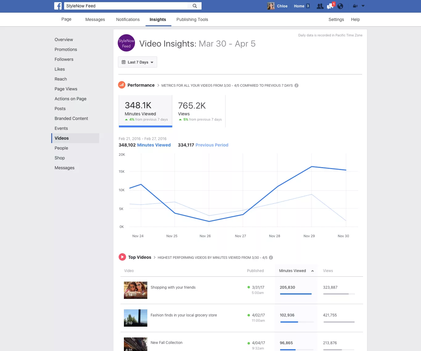 New Faceboolk Video Metrics PI