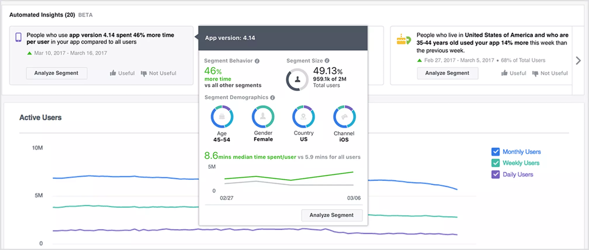 Facebook Automated Insights