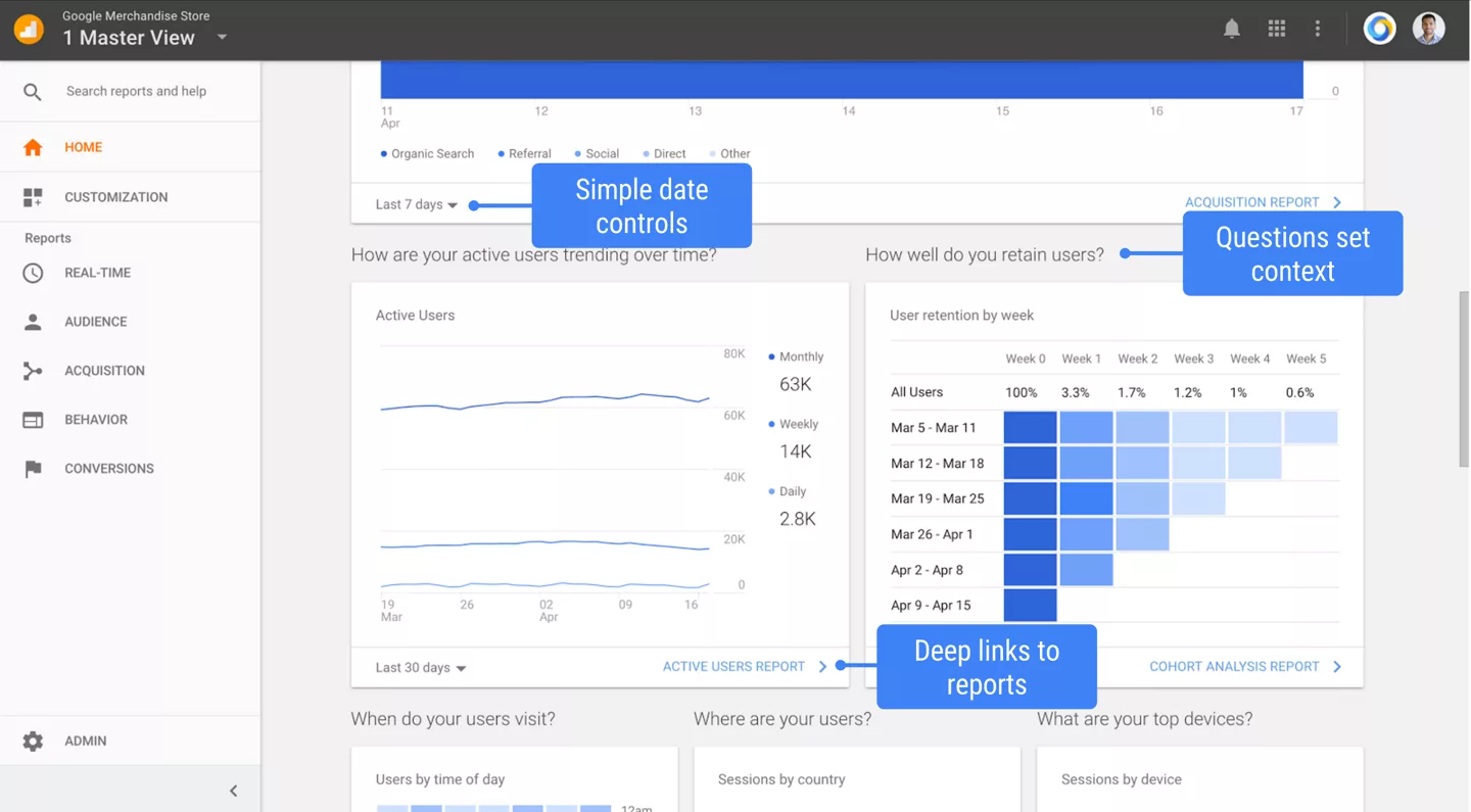 Google Analytics Home