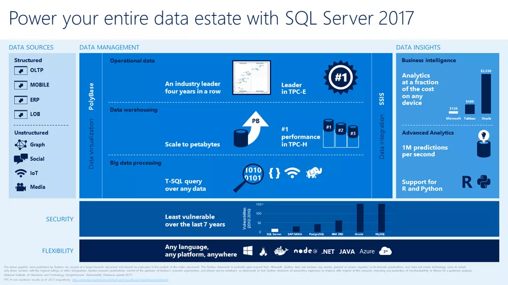 SQL Server 2017 CTP 2.0 Preview