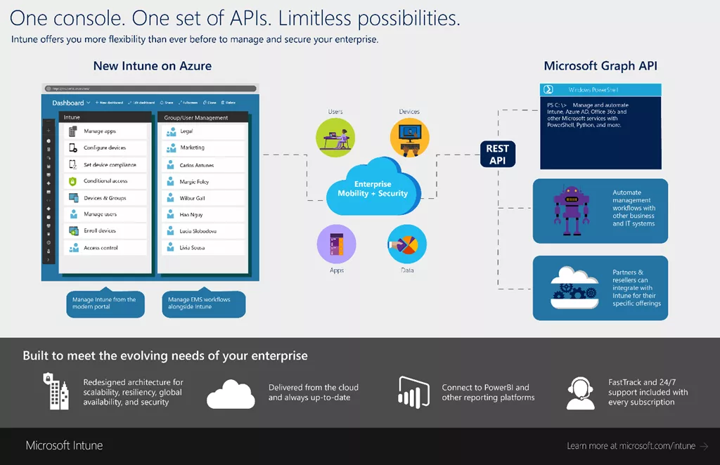 Microsoft Intue on Azure