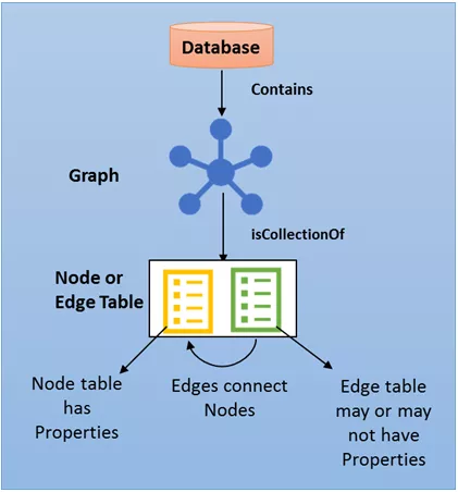 Graph Database in SQL Server 2017