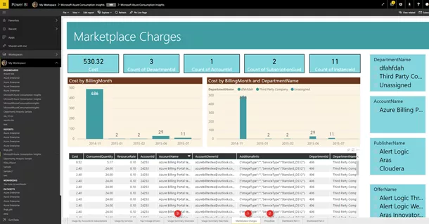power bi content pack for azure enterprise