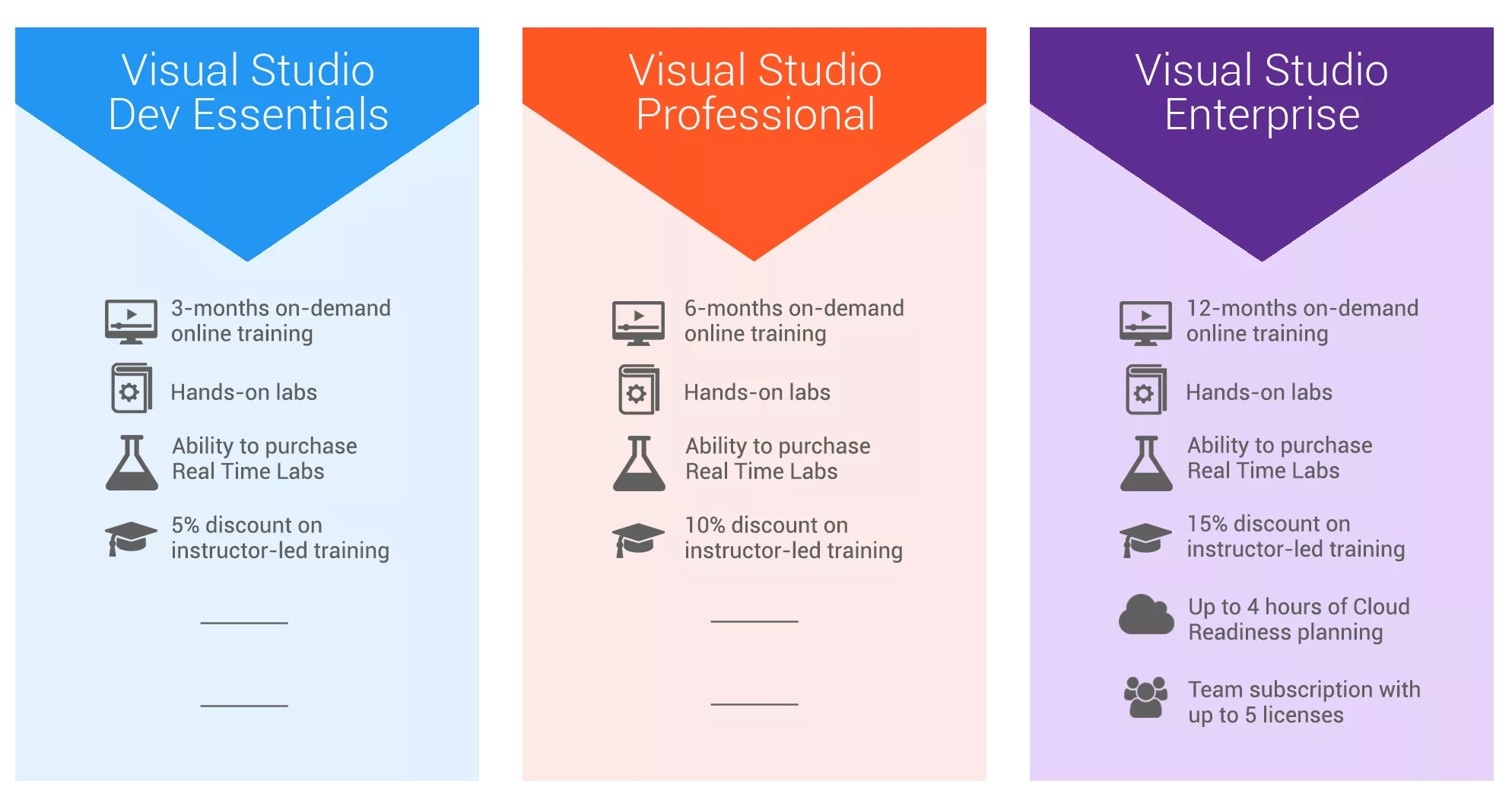 Opsgility for Visual Studio Subscribers