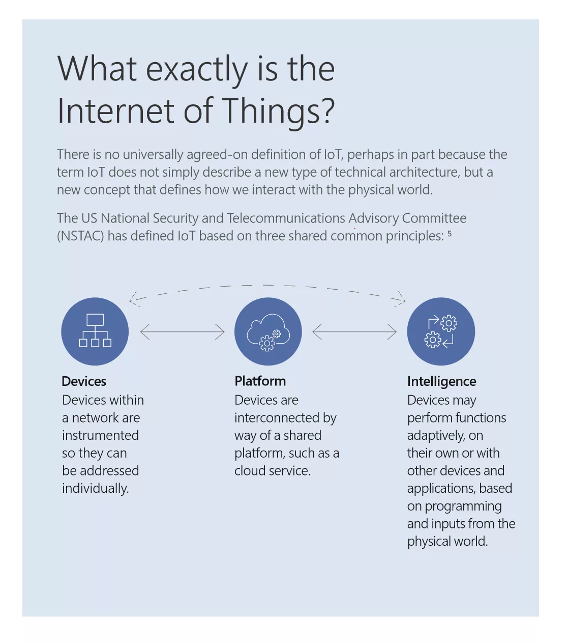 Microsoft Whitepaper: Internet of Things