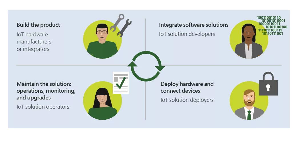 Microsoft White paper: securing digital transformation through IoT cybersecurity policy
