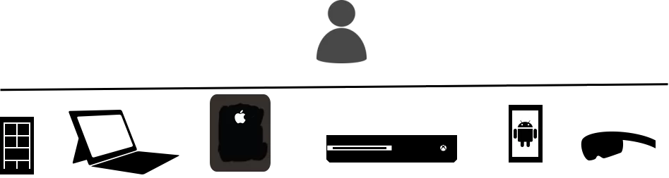 Project Rome accessible across devices and platforms