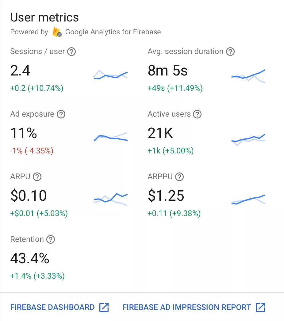 google analytics for firebase dashboard in admob
