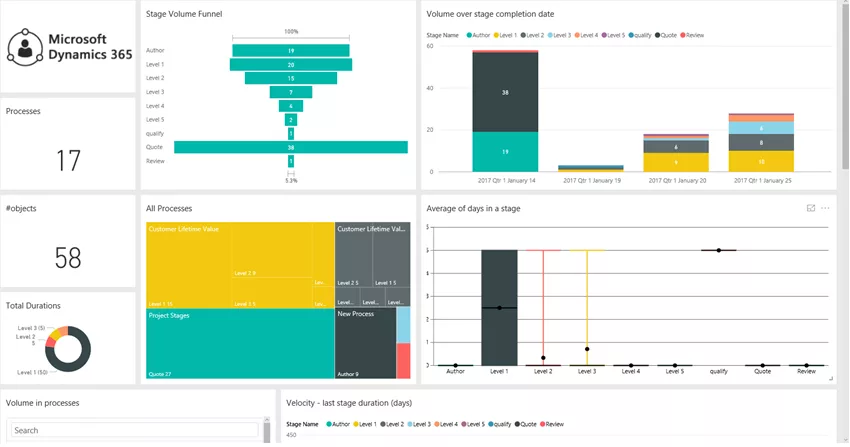 Process Analyzer Content Pack for Power BI for Dynamics 365