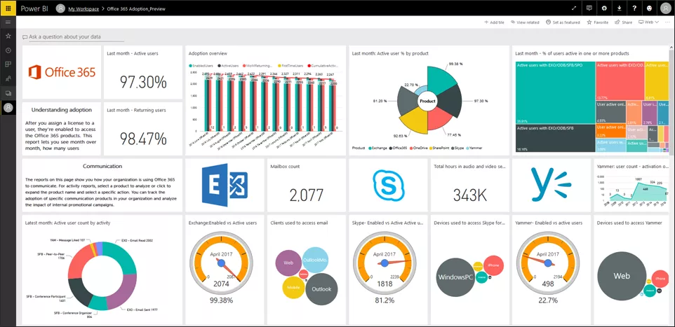 Office 365 adoption content pack in PowerBI