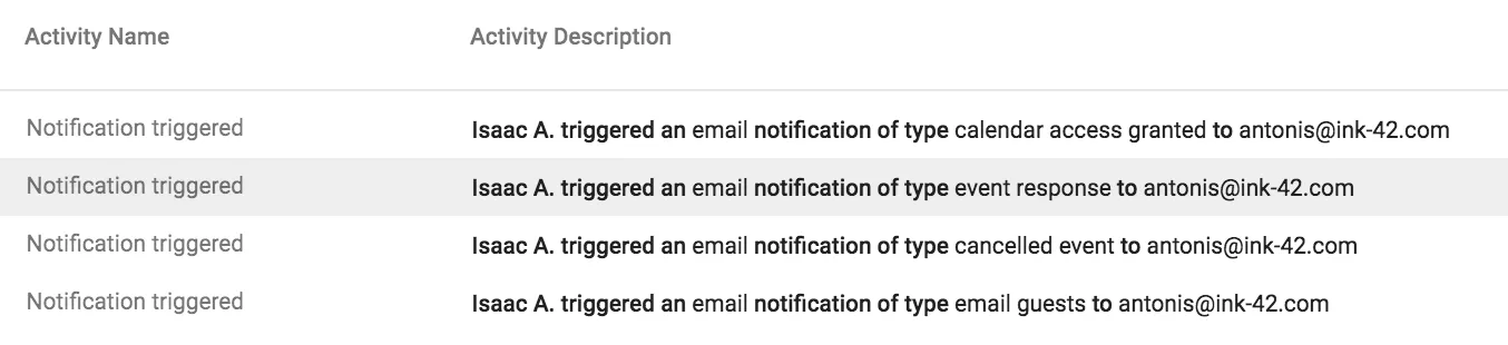 Calendar email notification logs in Admin Console